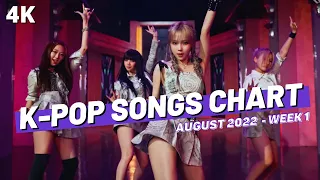 (TOP 100) K-POP SONGS CHART | AUGUST 2022 (WEEK 1)