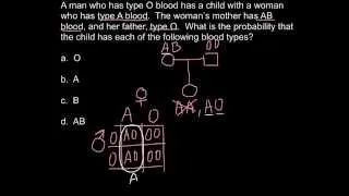 How to solve ABO blood type problems using pedigree chart