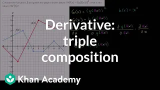 Derivative of triple composition | Taking derivatives | Differential Calculus | Khan Academy