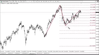 Forex man  Волновой анализ форекс на 29 01 2016