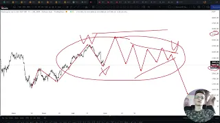 БИТКОИН ПО 36к? ПОЧЕМУ РОСТ БУДЕТ?  Анализ рынка 31.08.2022