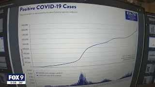 Minnesota facing new COVID-19 surge with high positivity rate, hospitalizations | FOX 9 KMSP