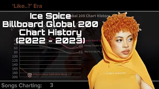 Ice Spice - Billboard Global 200 Chart History (2022 - 2023)