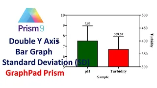 Double Y Axis Bar Graph with Standard Deviation | Graphpad Prism