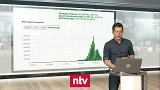 Pandemie-Lage am 12. Februar - Impfkampagne verläuft im Sande | ntv