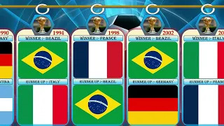 All FIFA World Cup Champions