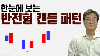 [처음 배우는 주식차트] 한눈에 보는 반전형 캔들 패턴 / 미증시 분석