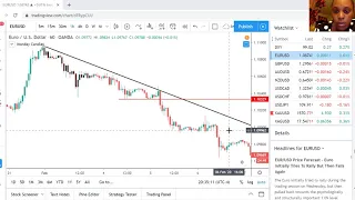 How To Trade Trendlines with Support and Resistance