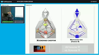 Основы HUMAN DESIGN Алокананд Диаз ч2