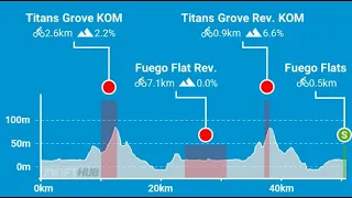 WTRL Zwift Racing League 22-23 S1 Stage 6 //Watopia Eastern Eight   EMEA East Div B1