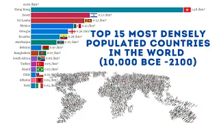 Top 15 most densely populated countries in the World (10,000 BCE -2100)
