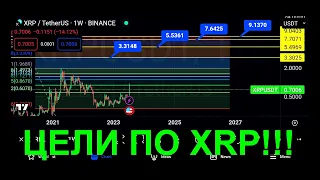 Локальные и Глобальные цели на РОСТ XRP!!! | Когда буду продавать?!