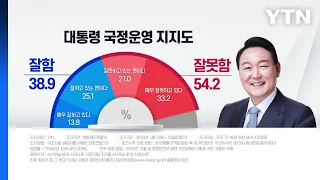 尹 국정지지도 38.9%...국민의힘 36.6%·민주당 31.3% / YTN