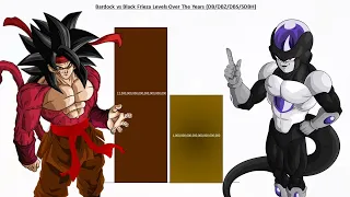 Bardock Vs Black Frieza Comparison Over the Years