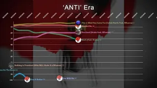 Rihanna ▸ Hot 100 Chart History (2005 - 2020)