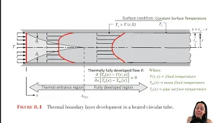 MEGR3116 Ch 8.2 Internal Flow - Thermal Considerations