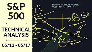 S&P 500 Technical Analysis | May 13 - May 17