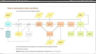 Multi-language Data-Wrangling Conversational Agent