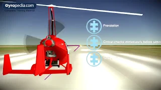 Gyroplane Rotor Handling Lesson Introduction