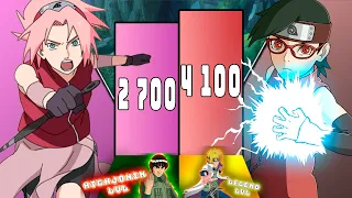 Sarada vs Sakura Naruto Power Level 🔥 ShippudenBoruto  Over The Years