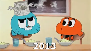 evolution gumball 2008 2018