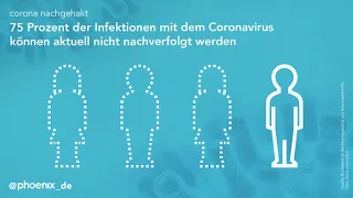 corona nachgehakt: Wie funktioniert die Nachverfolgung?