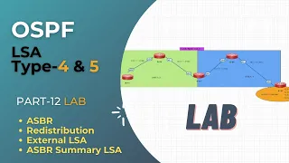 OSPF LSA Type 4 and Type 5 LAB  (External LSA and ASBR Summary LSA)    | Part-12 | CCNP | IPST