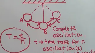 Lesson 3 : Simple Pendulum - Well Explained