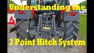 The Basics of Tractors: Understanding 3-Point Hitch System