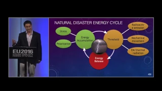 Kongpop U-yen: A Natural Disaster Forecasting Technique Based on Space Weather Data | EU2016