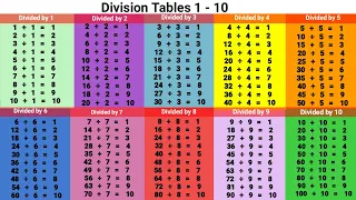 DIVISION TABLES 1 TO 10