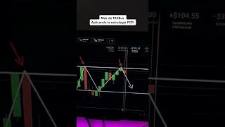 Operamos una reversión usando la estrategia PCR #opcionesbinarias #trading #iqoption