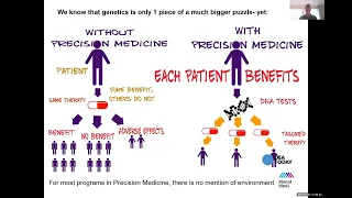 Part 4 - Translation of Exposomics to Precision Medicine and Precision Nutrition