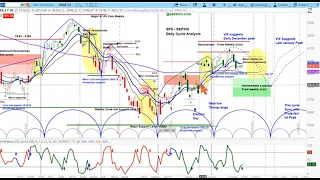 REPLAY - US Stock Market | SPX, NDX, RUT & VIX Daily Cycle & Chart Analysis | Projections and Timing