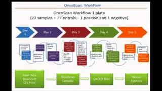 Hot topics in cancer cytogenetics