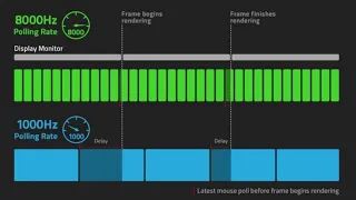 New Raw Input Feature Valorant (Why i switched back to 360hz)