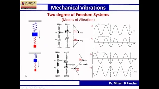 Mechanical Vibrations: Two Degree of Freedom System: Natural Frequencies and Mode Shape_Session 2