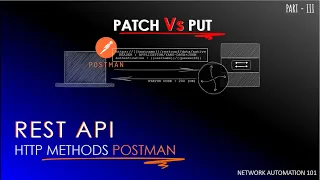 What is a REST API ? | PUT Vs PATCH Vs POST | POSTMAN