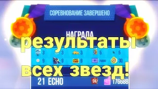 Результаты всех звёзд в C.A.T.S.(crash arena turbo stars)