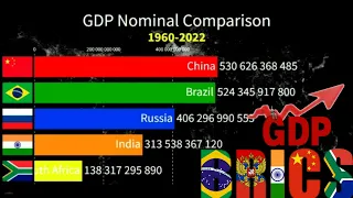 BRICS Country's GDP Nominal comparison 1960-2022