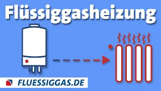 Flüssiggasheizung: Wie funktioniert sie? • Flüssiggas.de erklärt