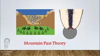 Why pain after BMP ?? Mountain Pass Theory !!!