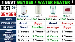 Best Geyser in India⚡Best Geyser/Water Heater for Home⚡Crompton vs V- Guard vs Havells vs AO Smith