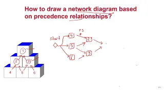 How to draw a Project Network Diagram