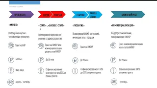 Вебинар с потенциальными резидентами «Сколково» на тему «Как стать резидентом «Сколково»