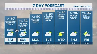 Isolated showers and thunderstorms still possible into the weekend | Forecast