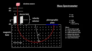 Classroom Aid - Electron Mass