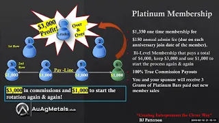 AuAg Metals Overview with our CEO BJ Patterson 2-12-19