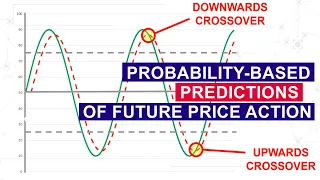 12) Using Indicators for Probability-Based Predictions of Future Price Action in Trading Systems