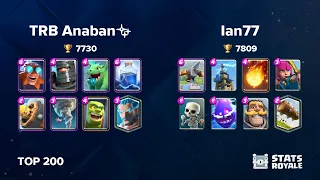 TRB Anaban✨ vs Ian77 [TOP 200]